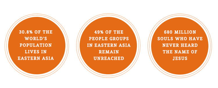 Unreached people groups in eastern Asia stats